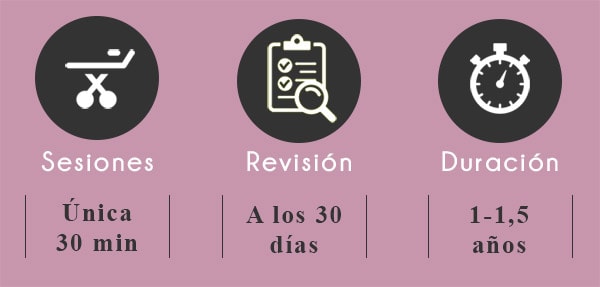 rinomodelacion en zaragoza, remodelar nariz con acido hialuronico, resultados, tratamiento