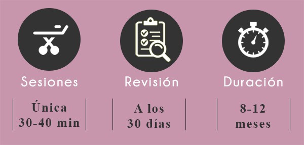 tratamiento corregir encias desproporcionadas o sonrisa gingival